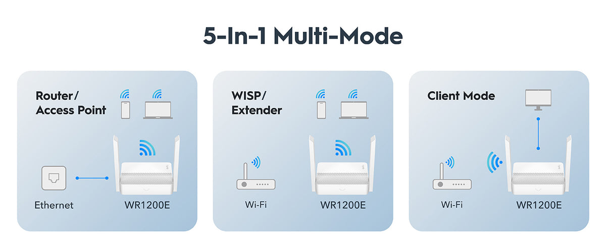AC1200 Dual-Band Wi-Fi Router, WR1200E 1.0 – Cudy