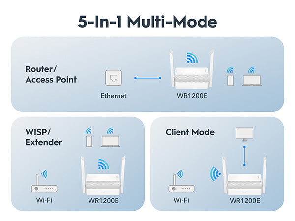 AC1200 Dual-Band Wi-Fi Router, WR1200E 1.0 – Cudy