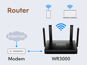AX3000 Gigabit Mesh Wi-Fi 6 Router, WR3000 1.0 – Cudy