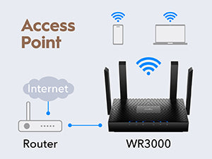 Wr6xb1 Router AX3000 Gigabit Mesh Wi-Fi 6 Router, WR3000 1.0 – Cudy