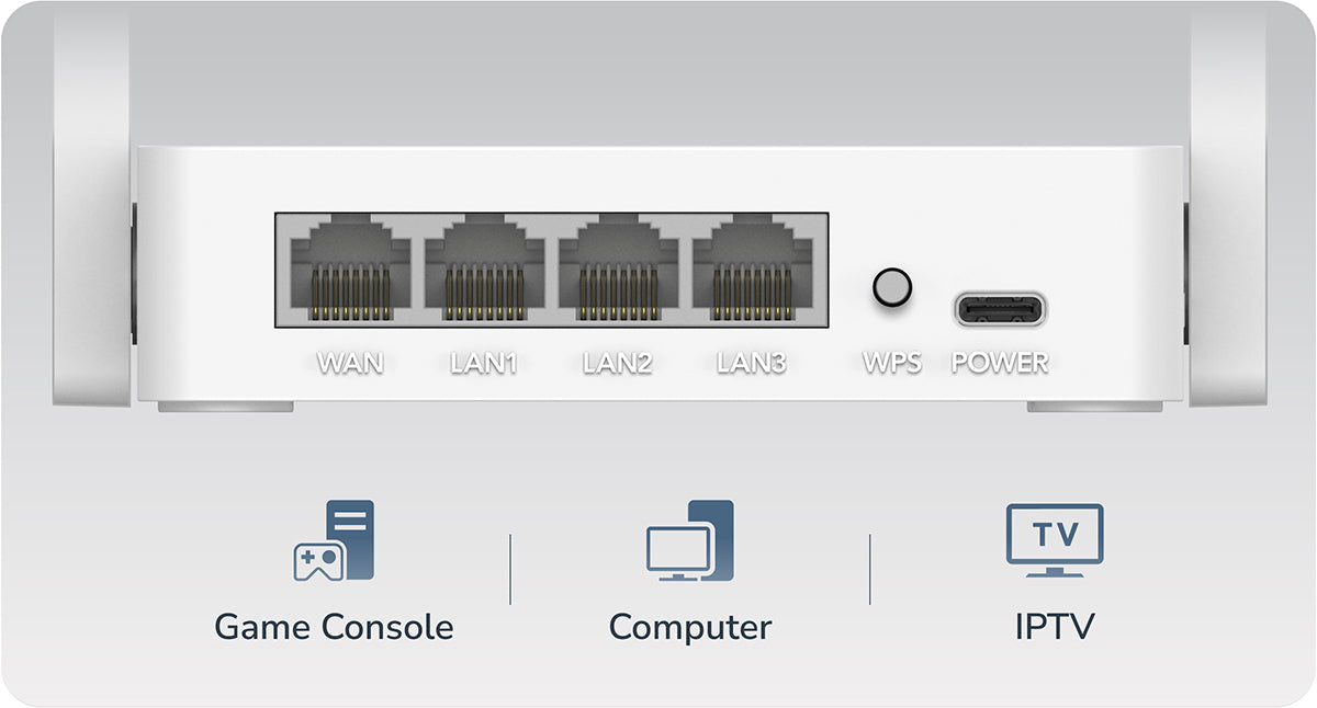 4 יציאות Ethernet