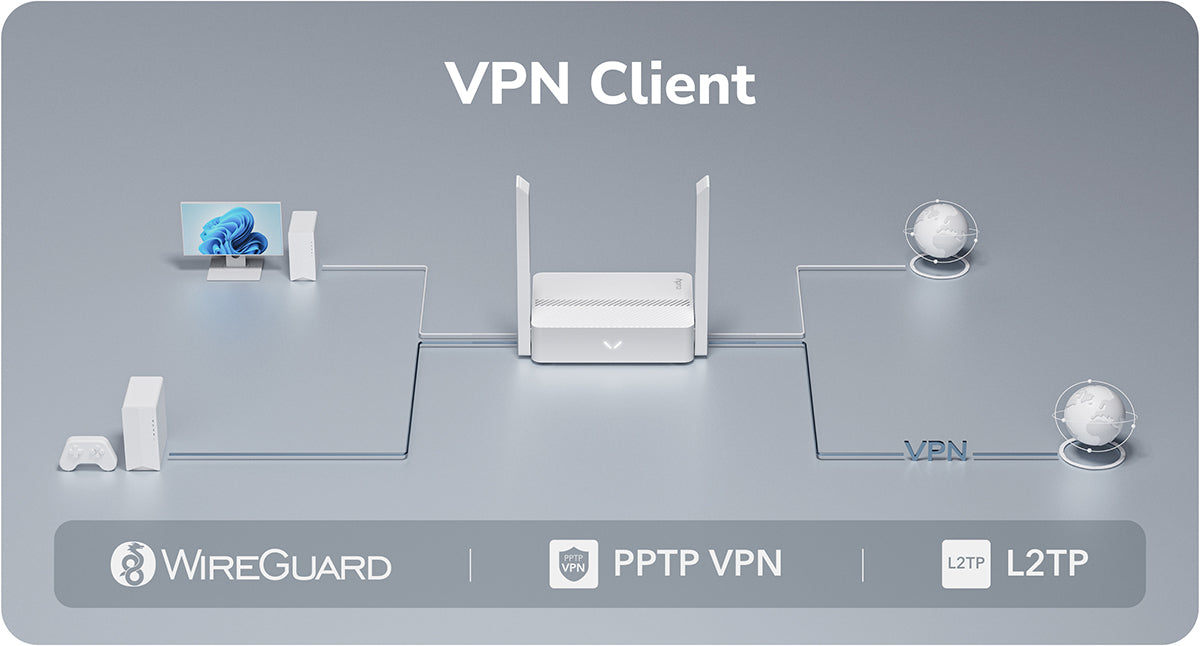 VPN Client